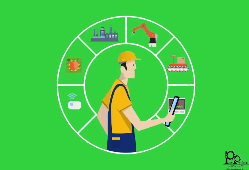 آینده شغلی مهندس صنایع